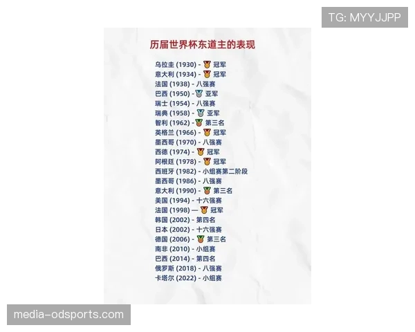 2026世界杯东道主球队谁最有可能成为黑马 2026世界杯东道主球队谁最有可能成为黑马