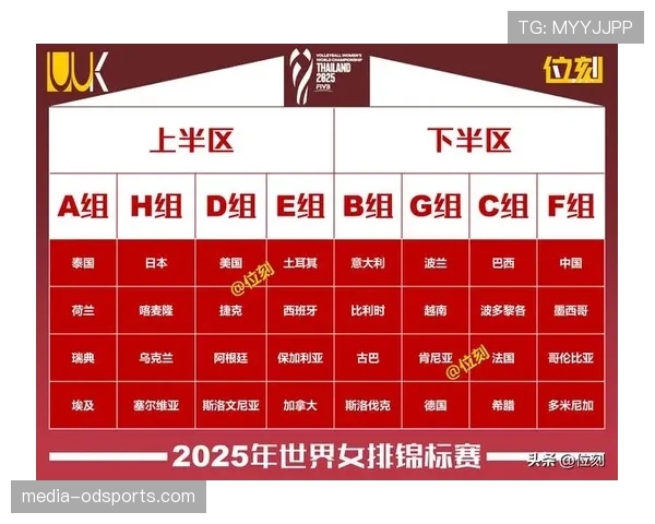 G组谁最有希望晋级16强？